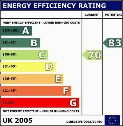 EPC Wiltshire