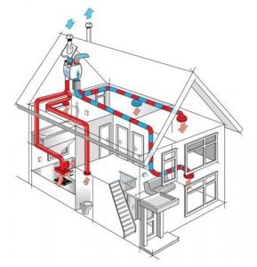 Dodden Energy Efficient Homes & Mvhr