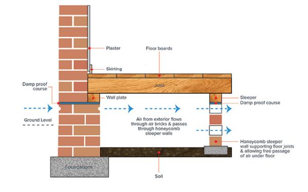 Damp Proof Control Systems Ltd