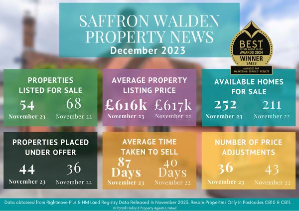 Pottrill Holland Property and Estate Agents in Saffron Walden