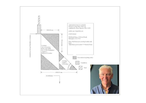 Bruce Spenser Msc Lcgi