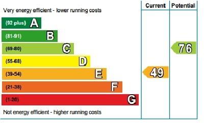 Midlands Energy Specialists (Index)