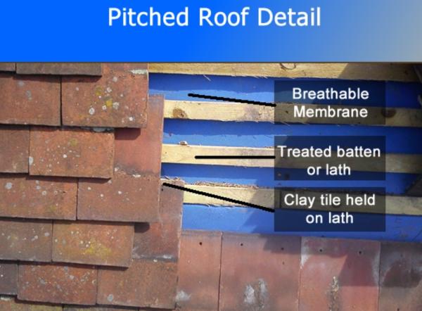 Stevenage Roof Repairs & Roofers