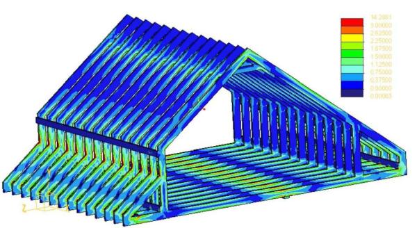 Structural Innovation Design